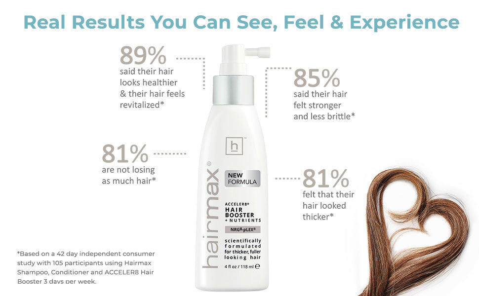 Density ACCELER8 Hair Booster – produktbilde