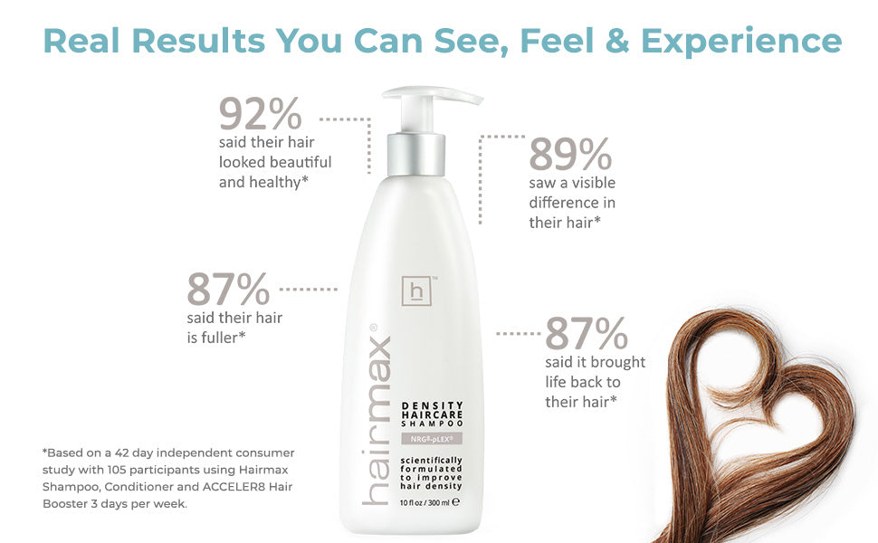 Density STIMUL8 Shampoo